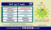 غربالگری دیابت و پرفشاری خون در «پویش ملی سلامت» از ۲۱ میلیون نفر گذشت